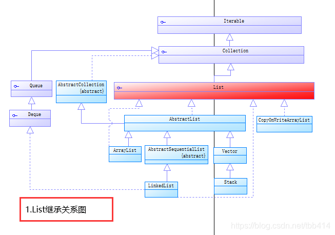 jdk1.8集合继承关系图_jdk版本发布图,体现jdk的继承关系-CSDN博客