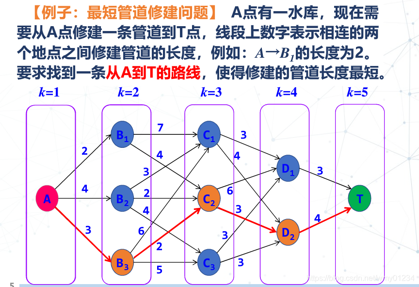 动态规划基于什么原理_职业规划图片