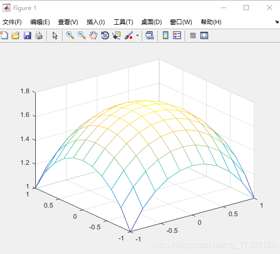 matlab特殊的三维图形示例