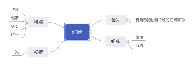 web前端开发笔记整理（二）前端Miracle1203的博客-