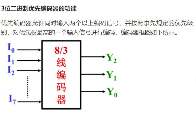 如何用verilog Hdl来实现编码器 Susugreen 的博客 程序员宅基地 Verilog编码器 程序员宅基地