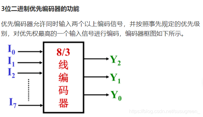 如何用verilog Hdl来实现编码器 Susugreen 的博客 程序员宅基地 Verilog编码器 程序员宅基地 如何用verilog Hdl来实现编码器 Susugreen 的博客 程序员宅基地 Verilog编码器 程序员宅基地