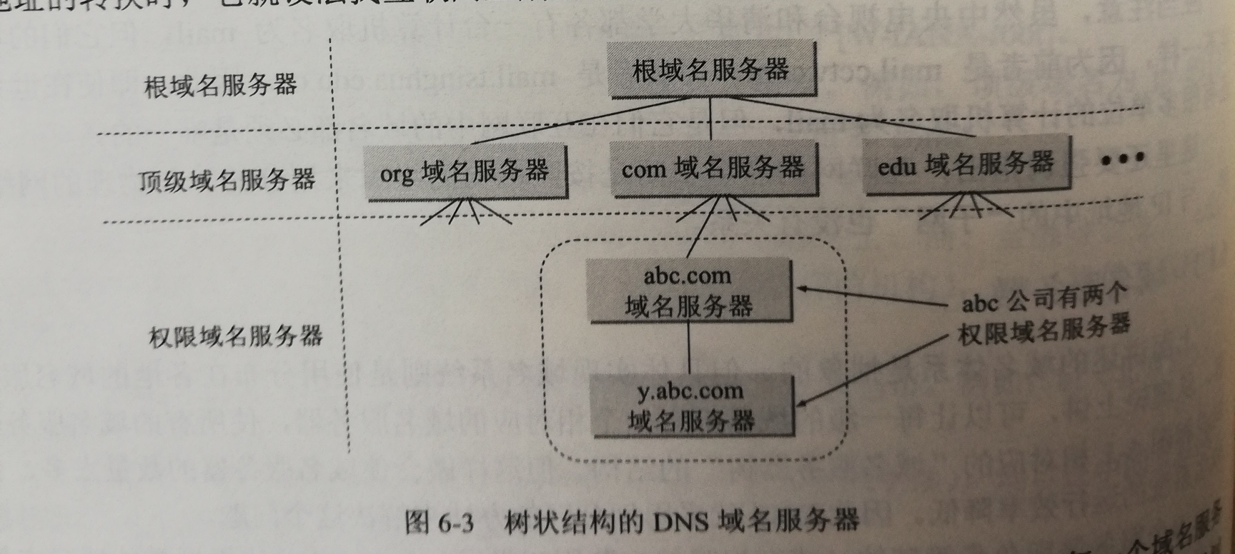 dns域名的分析

方式（dns域名的分析

方式是）