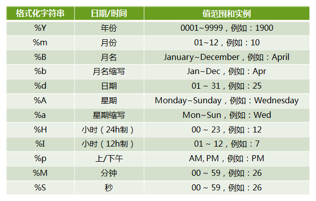 Python time库基本操作方法这是最完整的Python教程!-