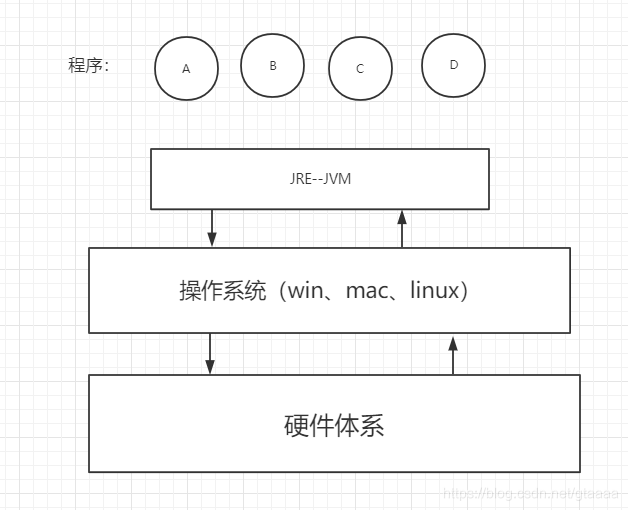 JVM体系结构图解_jvm架构图-CSDN博客