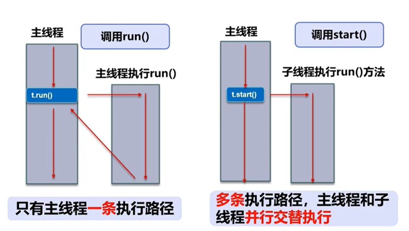 认识多线程操作系统weixin46178009的博客-