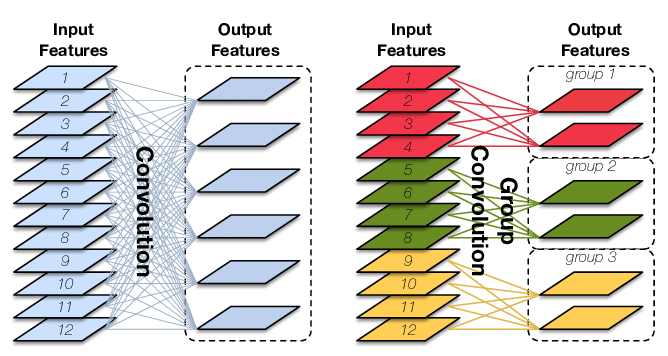 pytorch分组卷积没有普通卷积快_pytorch fft