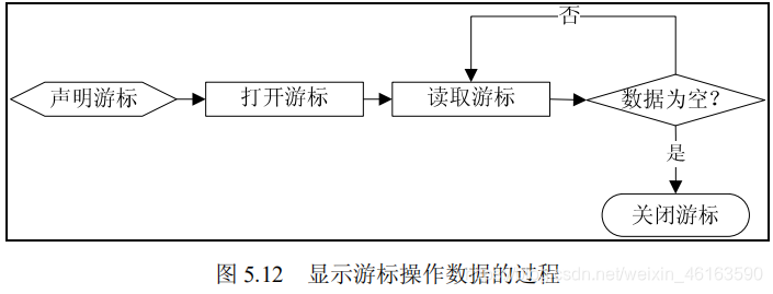 SQLBoy 存储过程之历险记数据库靠自己A. 的博客-