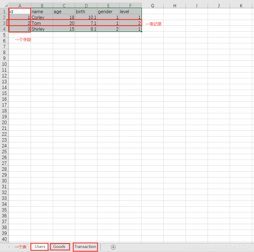 Python全栈(七)Flask框架之6.数据库介绍和SQLAlchemy使用pythonCUFEECR的博客-