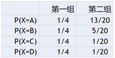 机器学习（决策树一）——最直白的话来说信息熵数据结构与算法张连海-