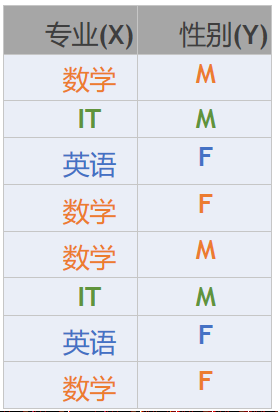 机器学习（决策树一）——最直白的话来说信息熵数据结构与算法张连海-