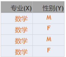 机器学习（决策树一）——最直白的话来说信息熵数据结构与算法张连海-