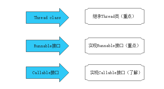 认识多线程操作系统weixin46178009的博客-