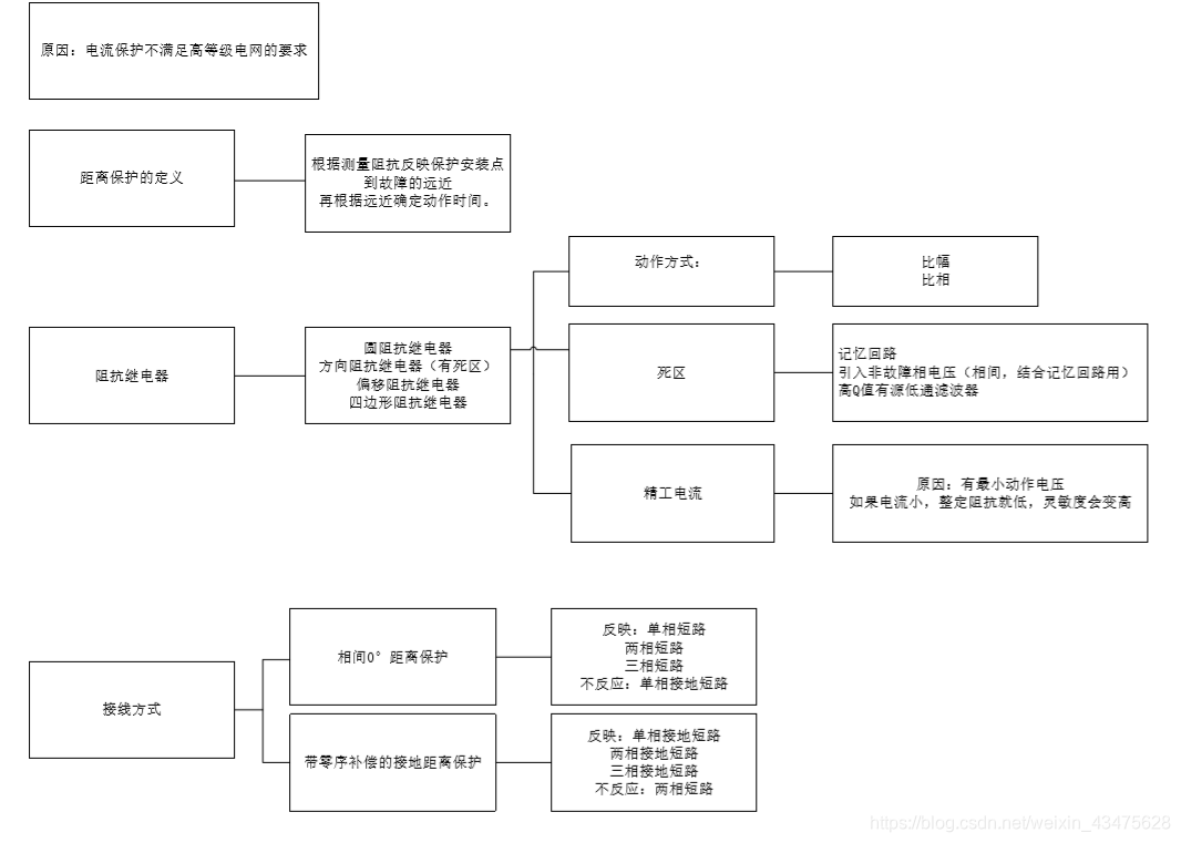 模块1