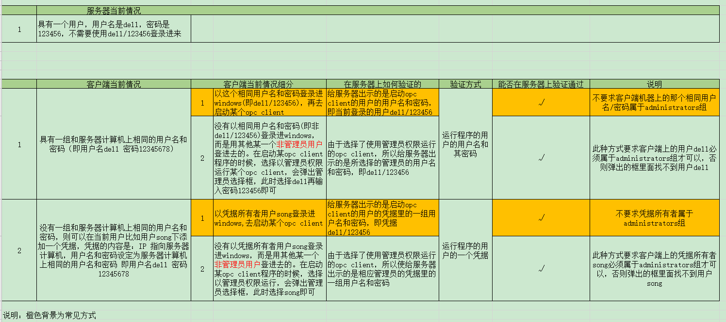 SMSAlarm如何连接到远程OPC服务器 WIN7 to WIN7(添加凭据方式)