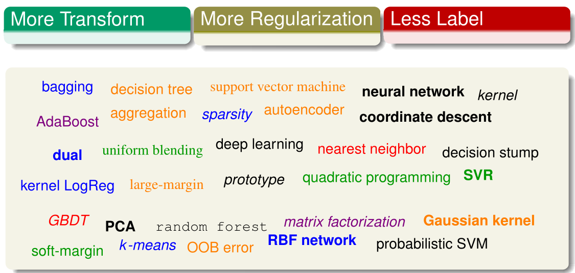 机器学习基石16：三个重要原则（Three Learning Principles）
