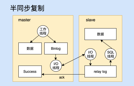 MySQL面试100问面试李豆豆的博客-