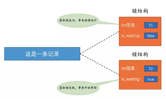 MySQL面试100问面试李豆豆的博客-