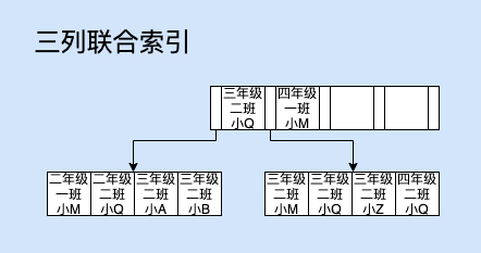 MySQL面试100问面试李豆豆的博客-