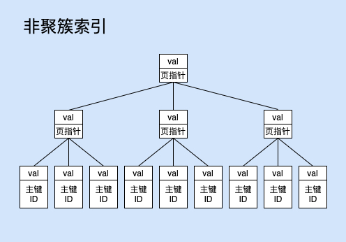 MySQL面试100问面试李豆豆的博客-