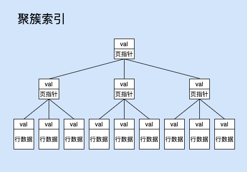 MySQL面试100问面试李豆豆的博客-