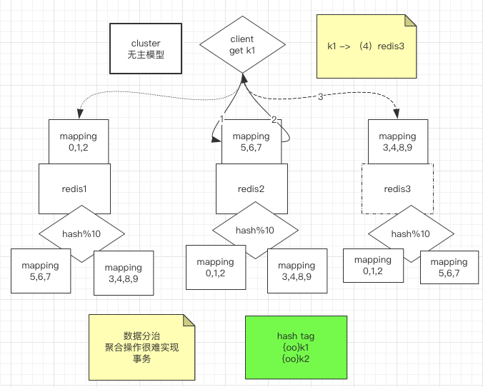 Redis主从哨兵Cluster集群_connection with replica client id #3793