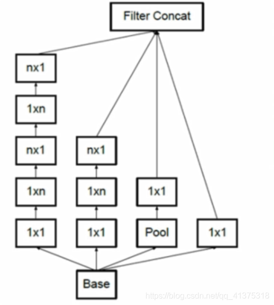 GoogleNet人工智能MajorS的博客-