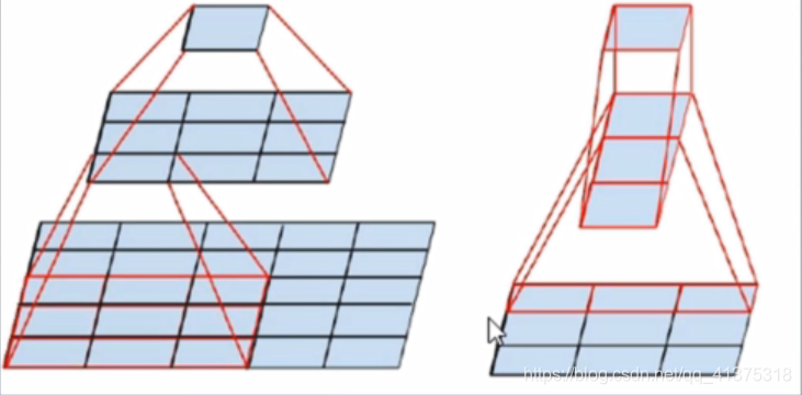 GoogleNet人工智能MajorS的博客-