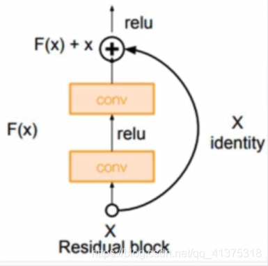 GoogleNet人工智能MajorS的博客-