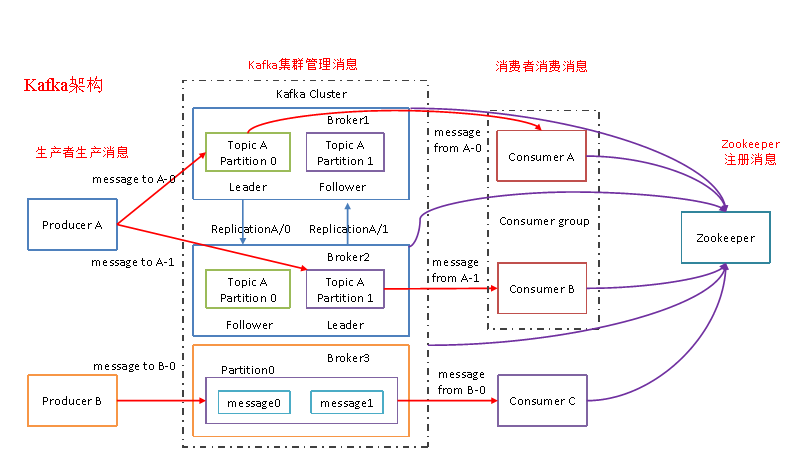 一文告诉你SparkStreaming如何整合Kafka!云计算/大数据,Hadoop,SparkAlice菌的博客-