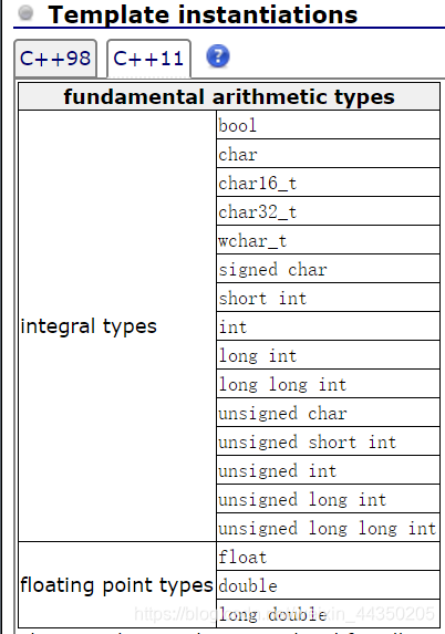 C++/C++11中std::numeric_limits的使用_c++11 numeric 有哪些函数-CSDN博客