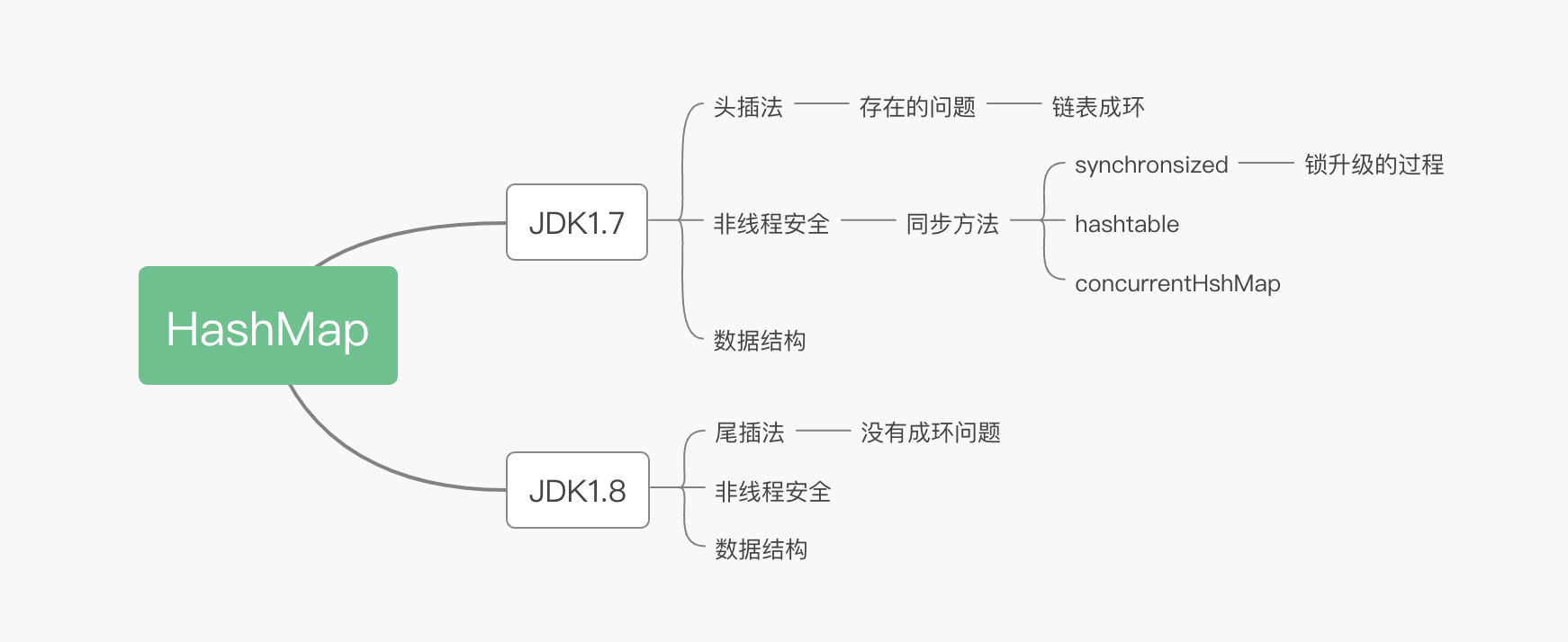 HashMap面试时你和年薪20万的回答差在了哪里？已拿腾讯和阿里offer面经干货！lyztyycode的博客-