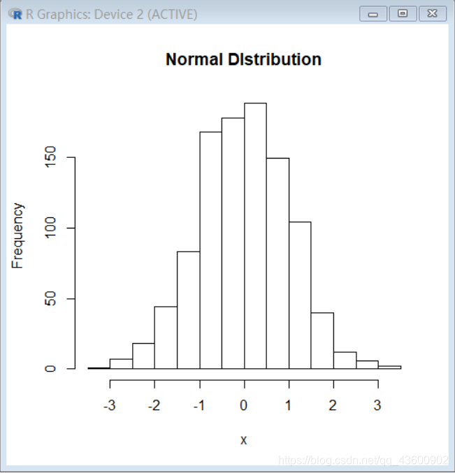 Normal Distribution