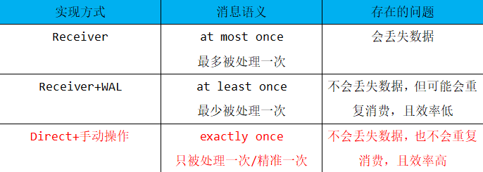 一文告诉你SparkStreaming如何整合Kafka!云计算/大数据,Hadoop,SparkAlice菌的博客-
