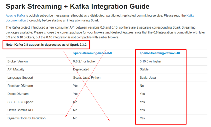 一文告诉你SparkStreaming如何整合Kafka!云计算/大数据,Hadoop,SparkAlice菌的博客-