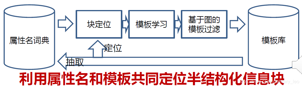 [外链图片转存失败,源站可能有防盗链机制,建议将图片保存下来直接上传(img-oiqZoM6G-1587294218462)(assets/image-20200331150545981.png)]