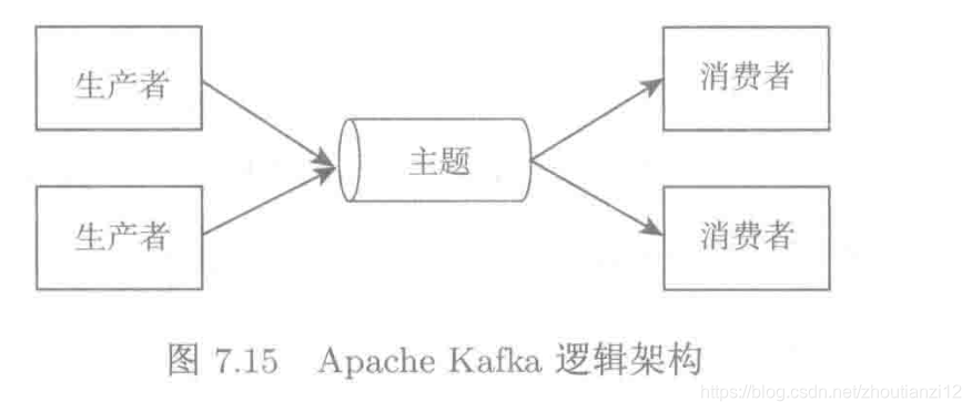 ここに画像の説明を挿入