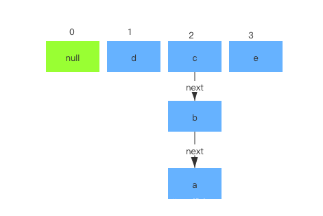 HashMap面试时你和年薪20万的回答差在了哪里?已拿腾讯和阿里offer面经干货!lyztyycode的博客-