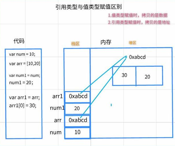 web前端开发笔记整理（二）前端Miracle1203的博客-