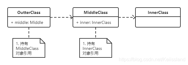 Java 14 新特性JDK14新特性,Java14新特性,switch表达式Keiissland的博客-