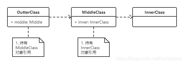 对象关系类图.