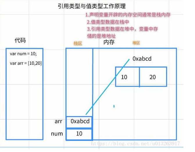 web前端开发笔记整理（二）前端Miracle1203的博客-