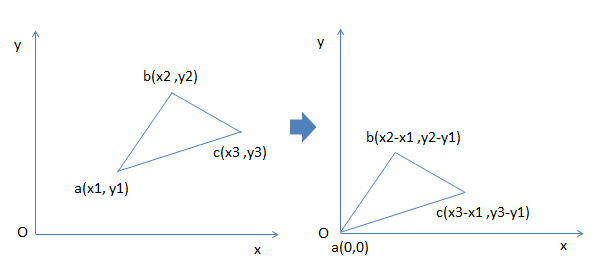 简单理解利用向量叉积 行列式 求三角形面积 Aye Hh的博客 Csdn博客 用向量叉乘求三角形面积