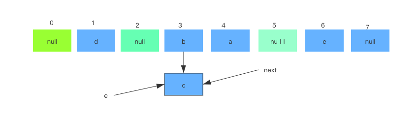 HashMap面试时你和年薪20万的回答差在了哪里?已拿腾讯和阿里offer面经干货!lyztyycode的博客-