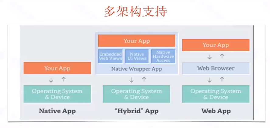 Appium的介绍和使用（超详细版，持续更新中)测试李文良的博客-