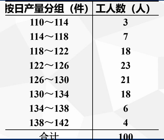 人均日产量_工人日产量统计表(3)