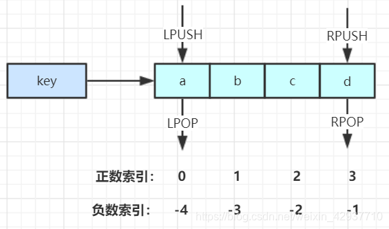 list常用操作