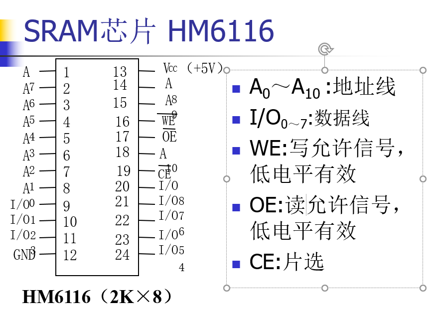 芯片SD6832引脚功能图图片