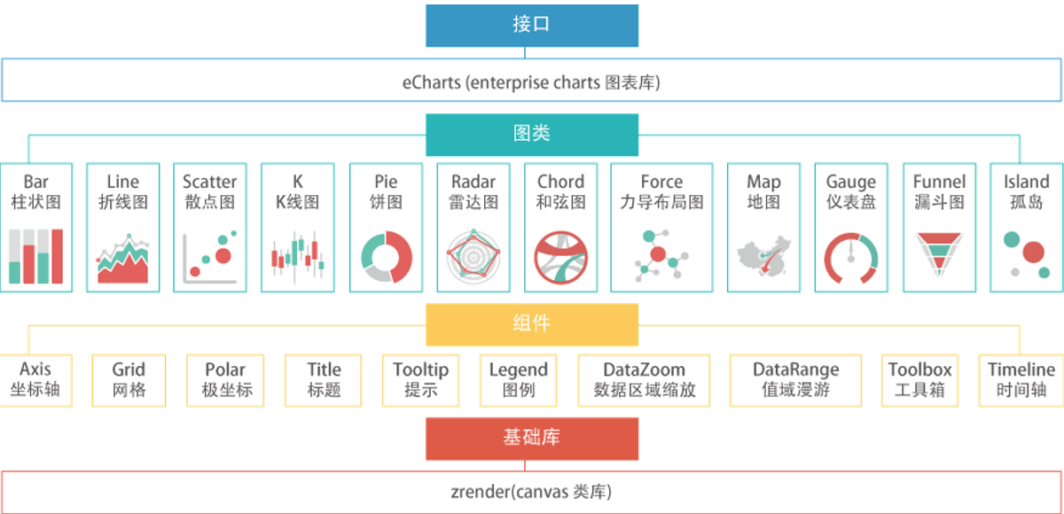 Echarts. Echarts. Data visualization tools. Echarts examples 3d график. Runtime echarts.