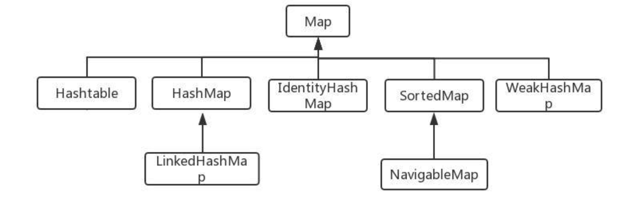 全面解析Java常用容器(从底层结构解析HashMap、ConcurrentHashMap、ArrayList、Vector、LinkedList等常用容器之间的区别和特点)qq41008202的博客-